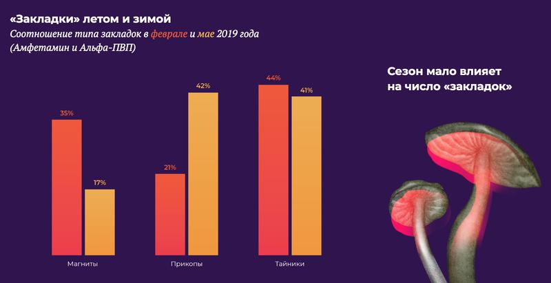 Кракен онион тор