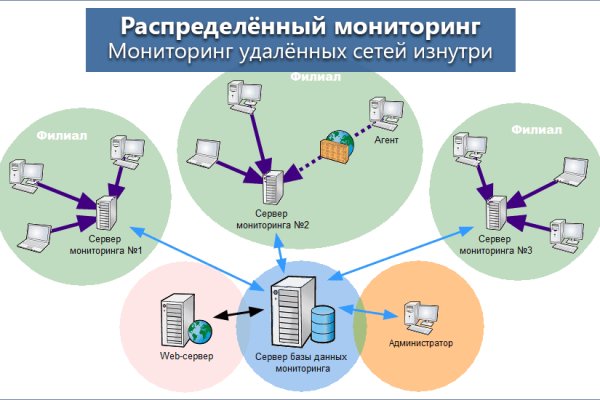Кракен ссылка оригинал