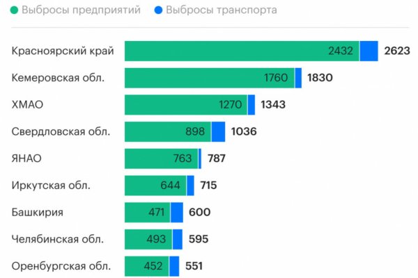 Кракен клир
