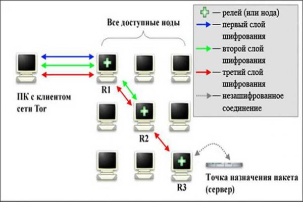 Что продает кракен