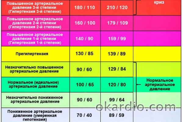 Мега кракен блэк спрут