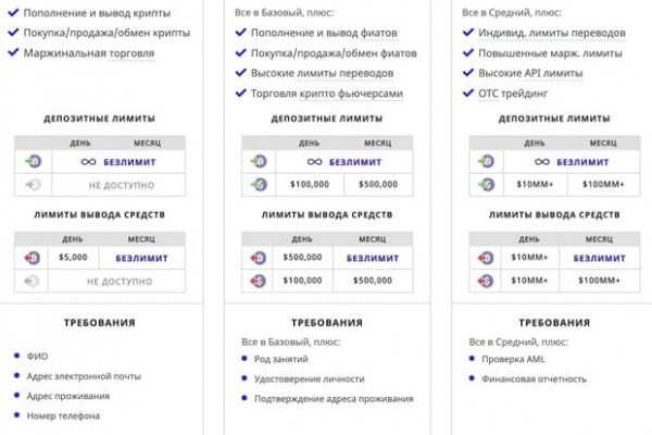 Kraken зайти на сайт