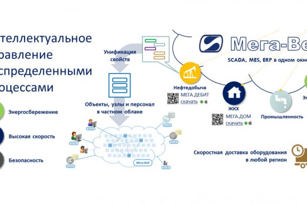 Кракен маркет даркнет speed up