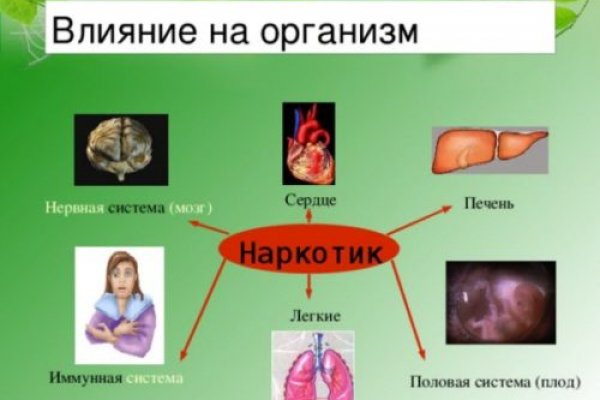 Сайт кракен 24
