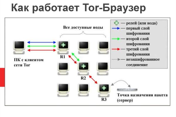 Переход на кракен