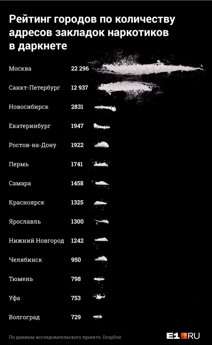 Кракен макет плейс